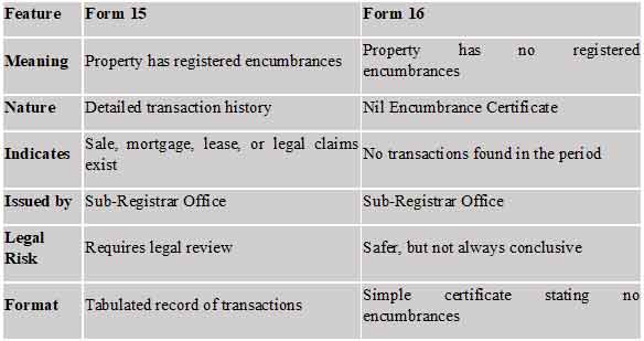 Form_15_vs_Form_16_in_Karnataka