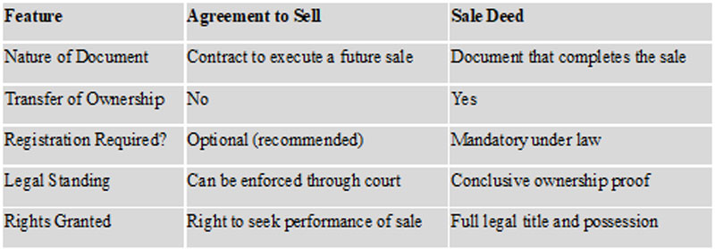 Sale-Deed-and-Agreement-to-sell